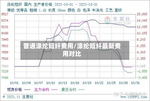 普通涤纶短纤费用/涤纶短纤最新费用对比