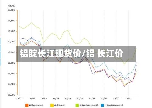 铝腚长江现货价/铝 长江价