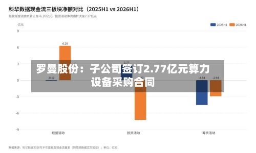 罗曼股份：子公司签订2.77亿元算力设备采购合同-第2张图片