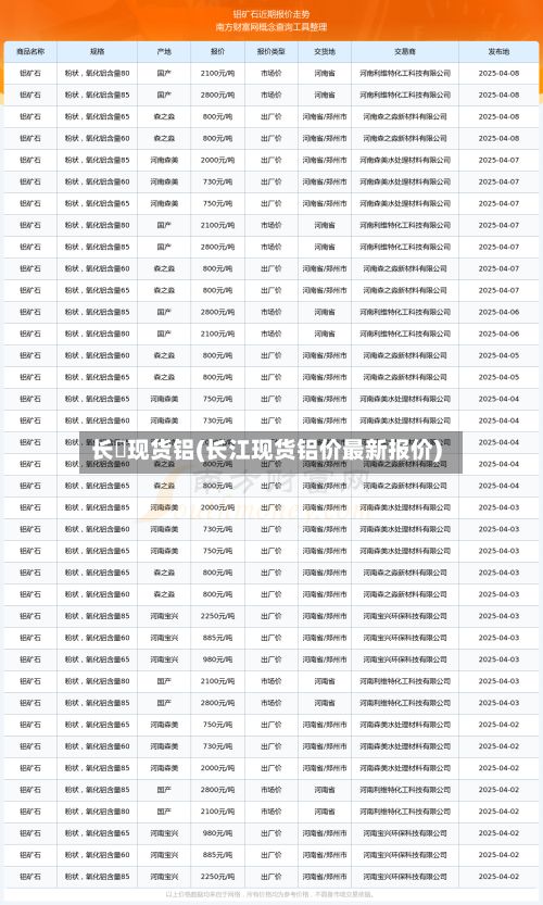 长冮现货铝(长江现货铝价最新报价)-第2张图片