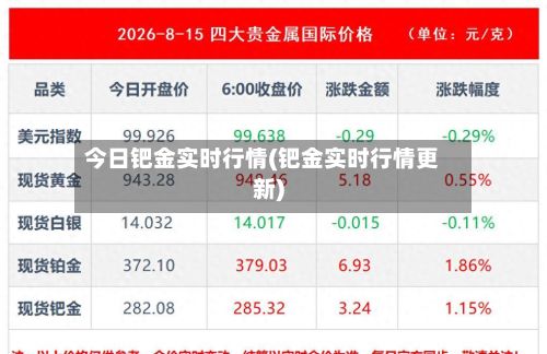 今日钯金实时行情(钯金实时行情更新)-第3张图片