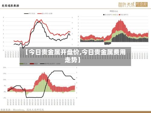 【今日贵金属开盘价,今日贵金属费用走势】