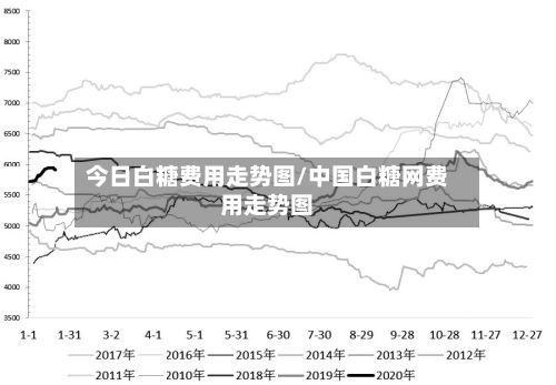 今日白糖费用走势图/中国白糖网费用走势图-第2张图片