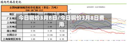 今日铜价3月8日/今日铜价3月8日费用