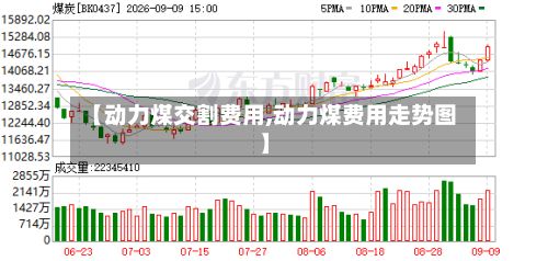 【动力煤交割费用,动力煤费用走势图】