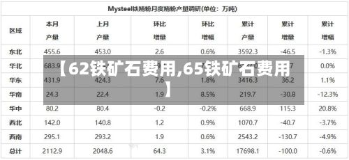 【62铁矿石费用,65铁矿石费用】-第3张图片