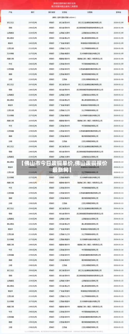 【佛山市今日废铜单价,佛山废铜报价最新网】-第2张图片