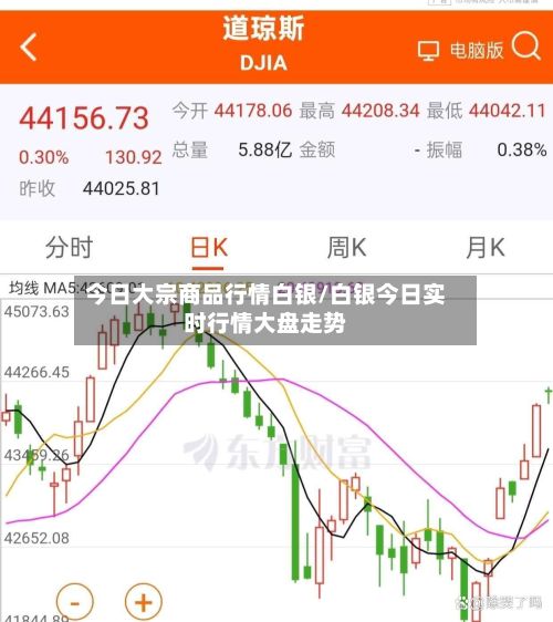 今日大宗商品行情白银/白银今日实时行情大盘走势-第2张图片