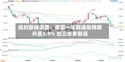 纽约联储调查：美国一年期通胀预期升至3.9% 创三年多新高-第2张图片
