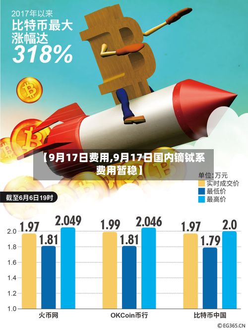 【9月17日费用,9月17日国内镝铽系费用暂稳】