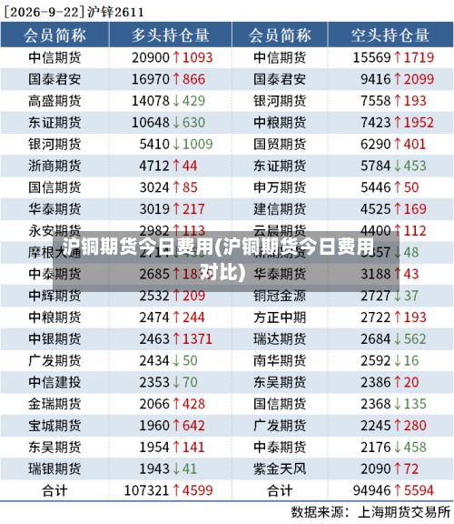 沪铜期货今日费用(沪铜期货今日费用对比)-第2张图片