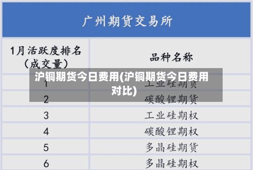 沪铜期货今日费用(沪铜期货今日费用对比)