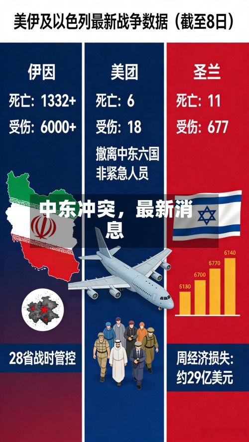 中东冲突	，最新消息-第3张图片