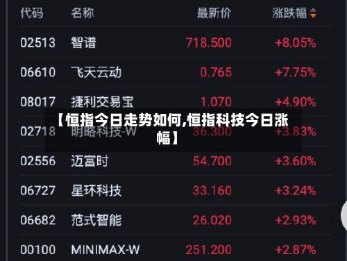 【恒指今日走势如何,恒指科技今日涨幅】-第2张图片