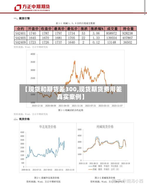 【现货和期货差300,现货期货费用差真实案例】