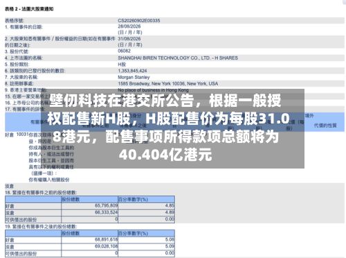 壁仞科技在港交所公告，根据一般授权配售新H股，H股配售价为每股31.08港元，配售事项所得款项总额将为40.404亿港元