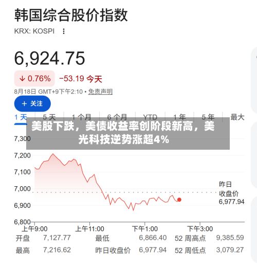 美股下跌，美债收益率创阶段新高，美光科技逆势涨超4%