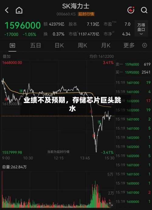 业绩不及预期，存储芯片巨头跳水-第2张图片