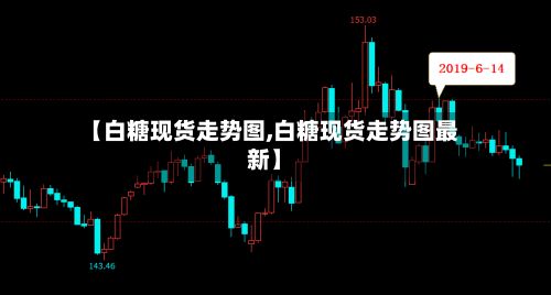 【白糖现货走势图,白糖现货走势图最新】