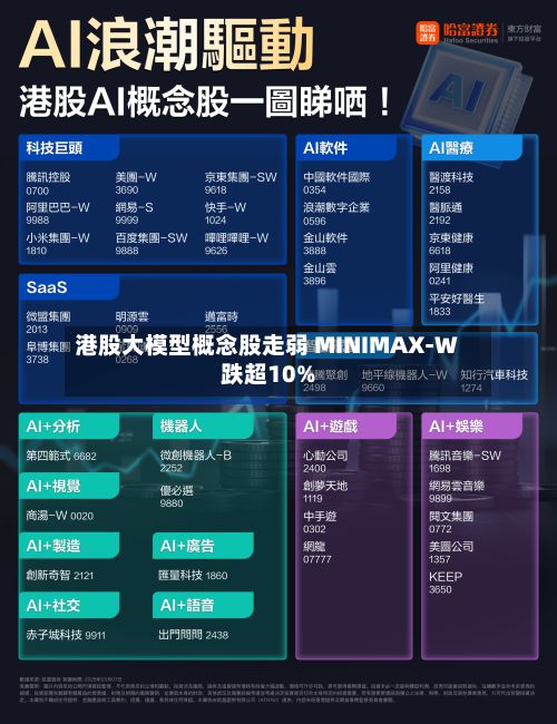 港股大模型概念股走弱 MINIMAX-W跌超10%-第2张图片