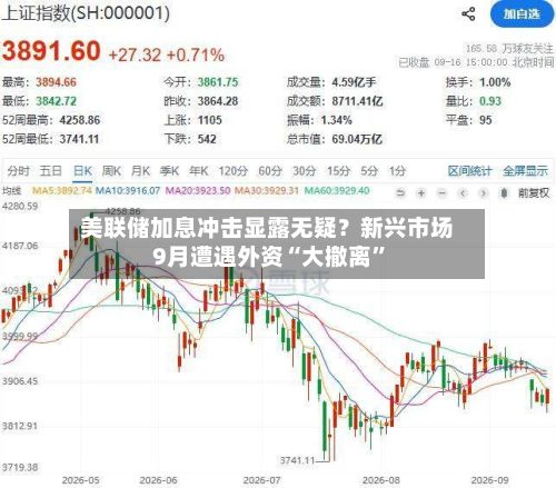 美联储加息冲击显露无疑？新兴市场9月遭遇外资“大撤离	”-第2张图片