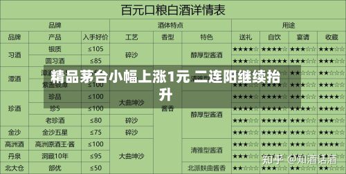 精品茅台小幅上涨1元 二连阳继续抬升-第2张图片