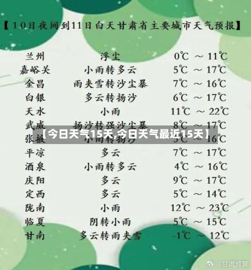 【今日天气15天,今日天气最近15天】-第2张图片