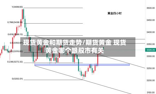 现货黄金和期货走势/期货黄金 现货黄金哪个跟股市有关