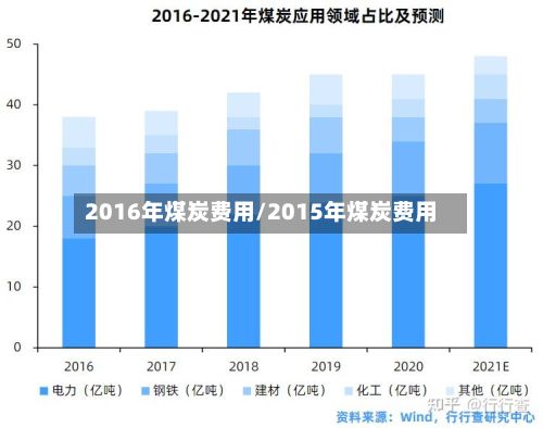 2016年煤炭费用/2015年煤炭费用-第2张图片