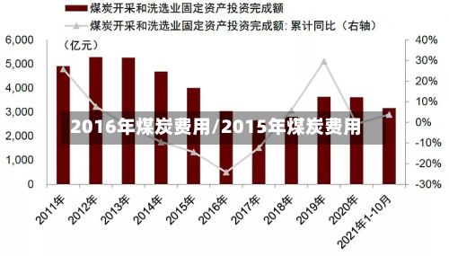 2016年煤炭费用/2015年煤炭费用-第3张图片