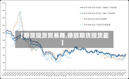 【期货现货贸易商,橡胶期货现货差】