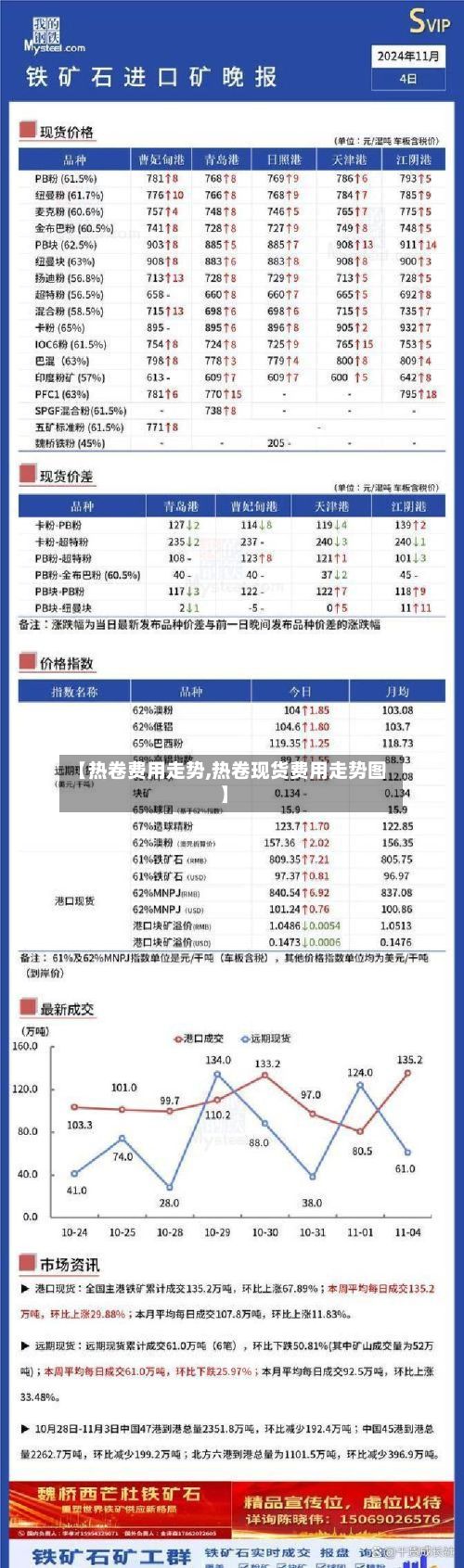 【热卷费用走势,热卷现货费用走势图】
