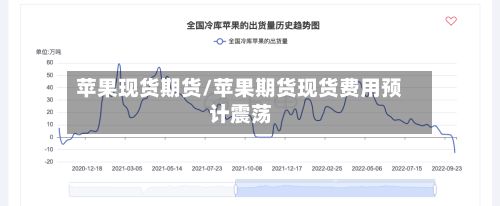 苹果现货期货/苹果期货现货费用预计震荡-第3张图片