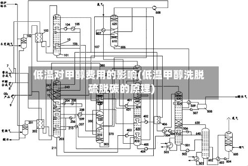 低温对甲醇费用的影响(低温甲醇洗脱硫脱碳的原理)