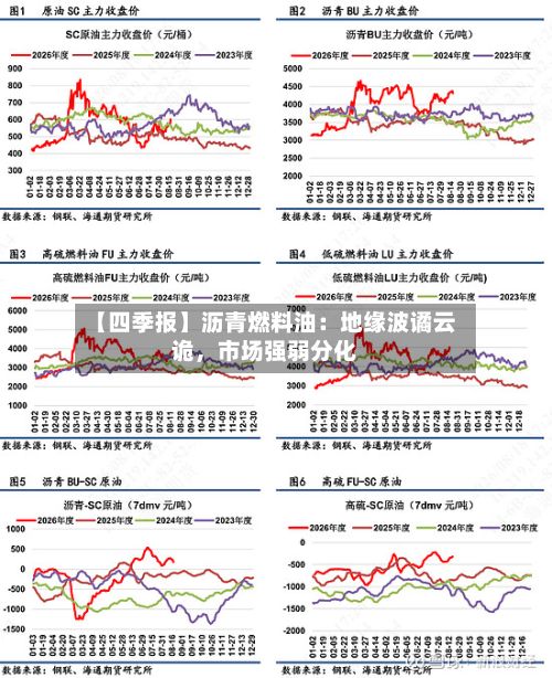 【四季报】沥青燃料油：地缘波谲云诡	，市场强弱分化-第1张图片