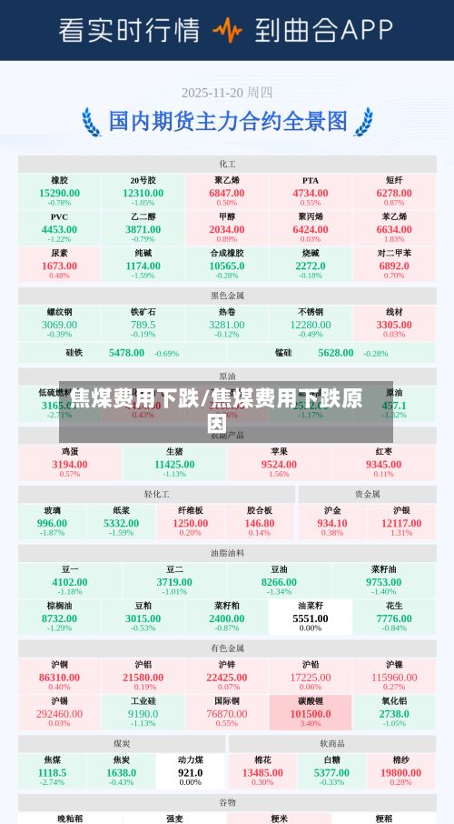 焦煤费用下跌/焦煤费用下跌原因
