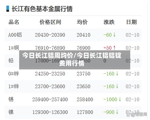 今日长江铝周均价/今日长江铝铝锭费用行情-第2张图片