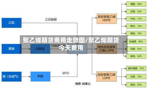 聚乙烯期货费用走势图/聚乙烯期货今天费用