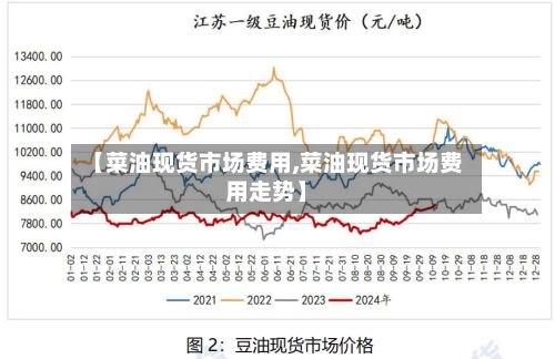 【菜油现货市场费用,菜油现货市场费用走势】-第2张图片