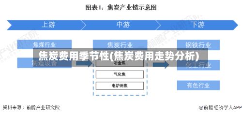 焦炭费用季节性(焦炭费用走势分析)