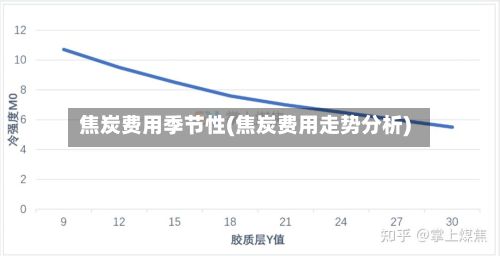焦炭费用季节性(焦炭费用走势分析)-第2张图片
