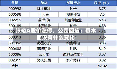 张裕A股价涨停，公司回应：基本面没有什么变化-第2张图片