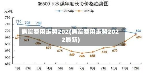 焦炭费用走势202(焦炭费用走势2022最新)