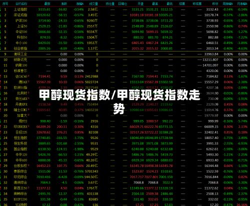 甲醇现货指数/甲醇现货指数走势