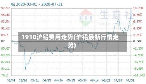 1910沪铅费用走势(沪铅最新行情走势)-第3张图片