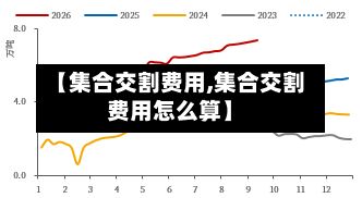 【集合交割费用,集合交割费用怎么算】
