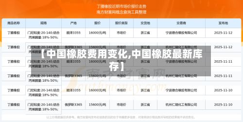 【中国橡胶费用变化,中国橡胶最新库存】