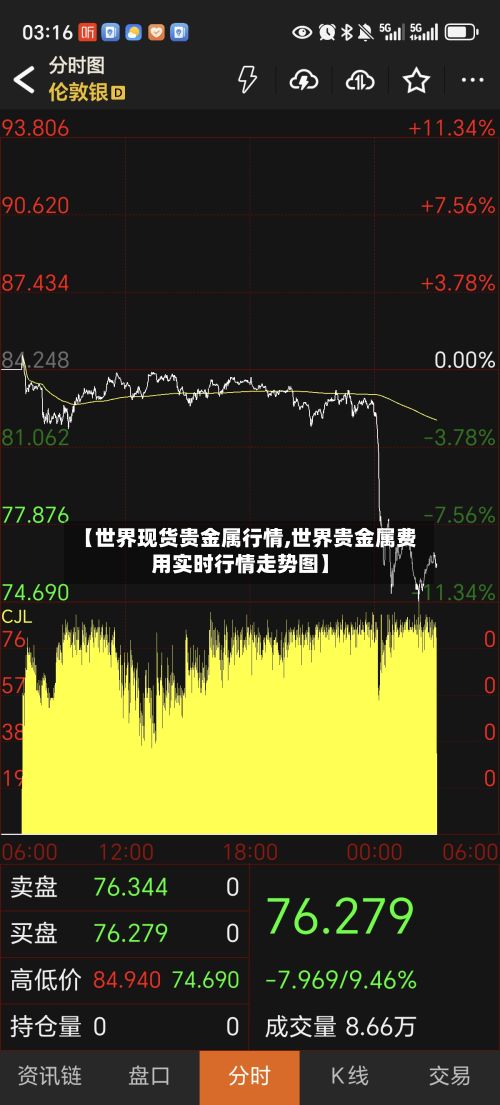 【世界现货贵金属行情,世界贵金属费用实时行情走势图】