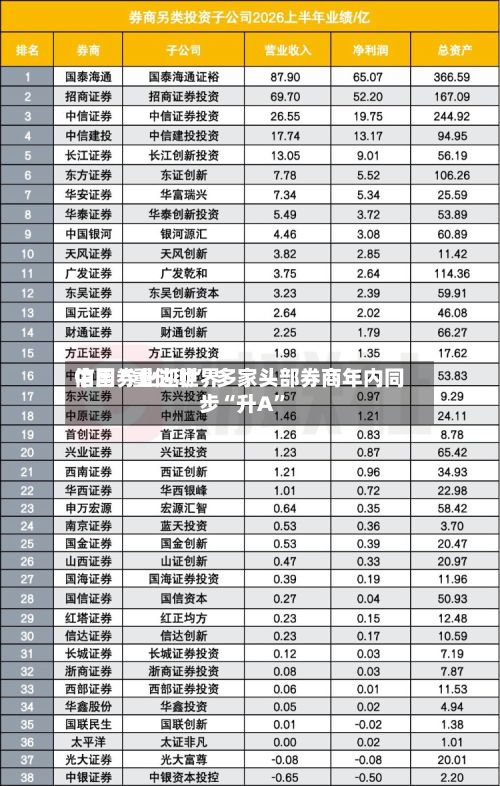 中国券业迎世界信用“重估潮	” 多家头部券商年内同步“升A”-第2张图片