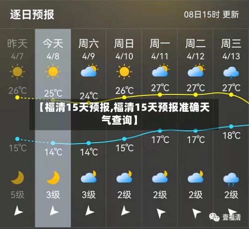 【福清15天预报,福清15天预报准确天气查询】-第2张图片